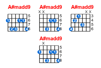 Hợp âm guitar A#madd9 và các thế bấm