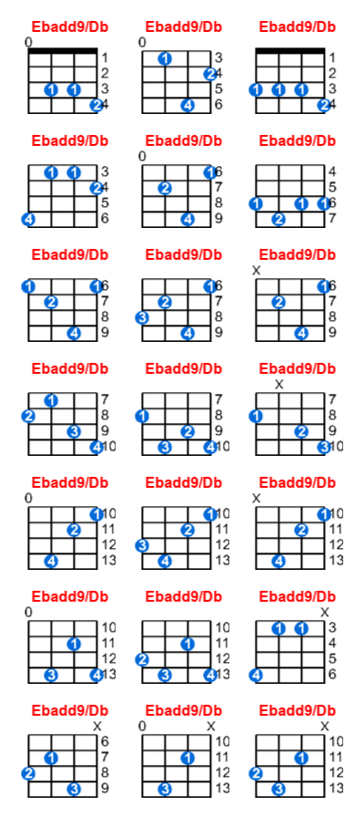Hợp âm ukulele Ebadd9/Db và các thế bấm