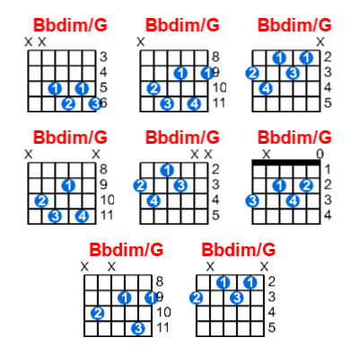 Hợp âm guitar Bbdim/G và các thế bấm