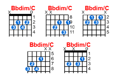 Hợp âm guitar Bbdim/C và các thế bấm