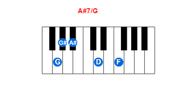 Hợp âm piano A#7/G và các hợp âm đảo