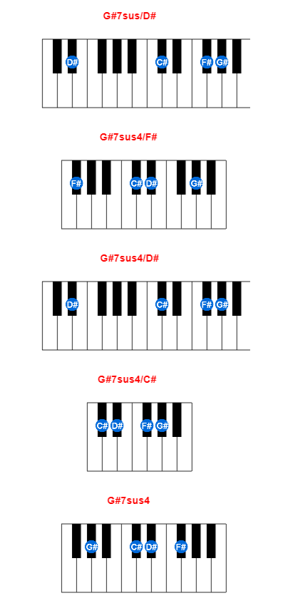 Hợp âm piano G#7sus/D# và các hợp âm đảo