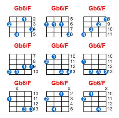 Hợp âm ukulele Gb6/F và các thế bấm