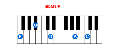 Hợp âm piano BbM9/F và các hợp âm đảo