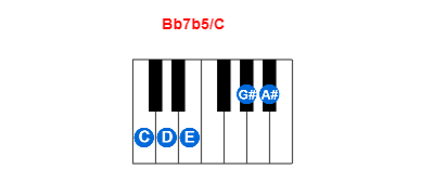 Hợp âm piano Bb7b5/C và các hợp âm đảo