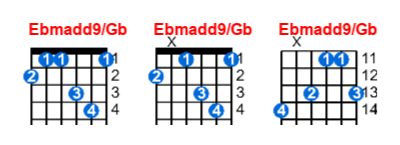 Hợp âm guitar Ebmadd9/Gb và các thế bấm