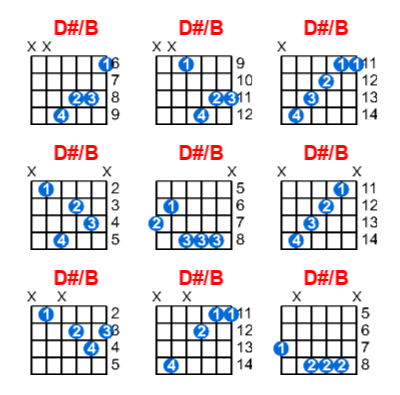 Hợp âm guitar D#/B và các thế bấm
