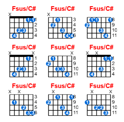 Hợp âm guitar Fsus/C# và các thế bấm