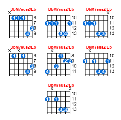 Hợp âm guitar DbM7sus2/Eb và các thế bấm
