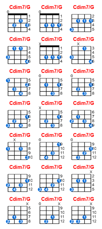 Hợp âm ukulele Cdim7/G và các thế bấm