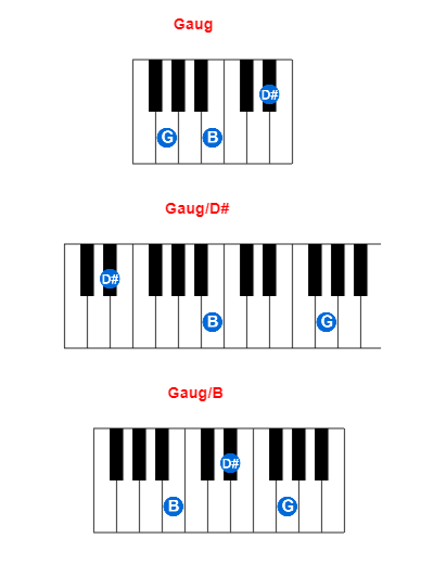 Hợp âm piano Gaug và các hợp âm đảo