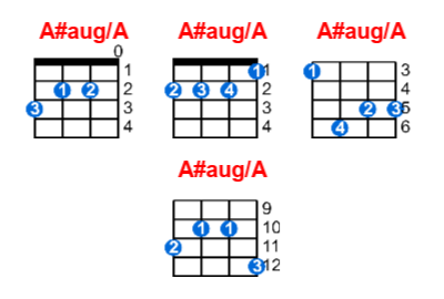 Hợp âm ukulele A#aug/A và các thế bấm