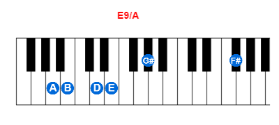 Hợp âm piano E9/A và các hợp âm đảo