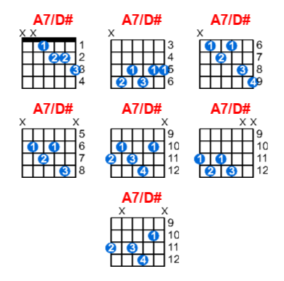 Hợp âm guitar A7/D# và các thế bấm