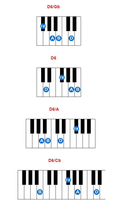 Hợp âm piano D6/Gb và các hợp âm đảo