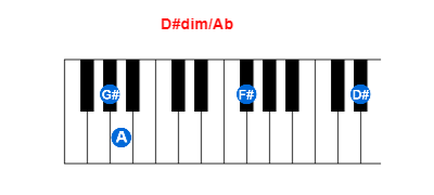 Hợp âm piano D#dim/Ab và các hợp âm đảo