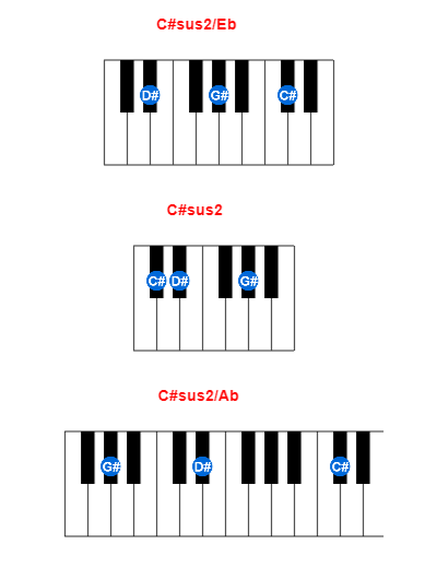 Hợp âm piano C#sus2/Eb và các hợp âm đảo