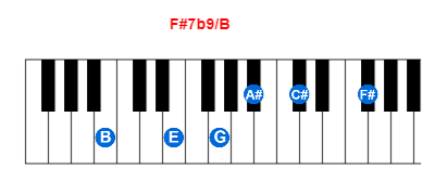 Hợp âm piano F#7b9/B và các hợp âm đảo