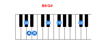 Hợp âm piano B9/G# và các hợp âm đảo