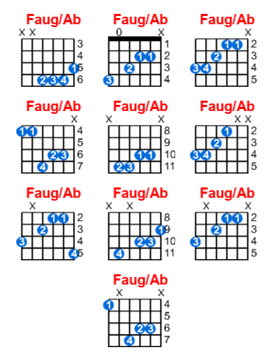 Hợp âm guitar Faug/Ab và các thế bấm