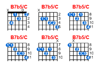 Hợp âm guitar B7b5/C và các thế bấm