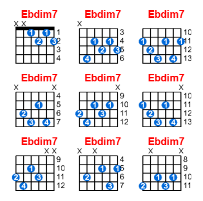 Hợp âm guitar Ebdim7 và các thế bấm