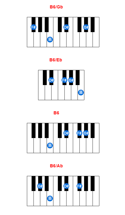 Hợp âm piano B6/Gb và các hợp âm đảo