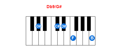 Hợp âm piano Db9/G# và các hợp âm đảo