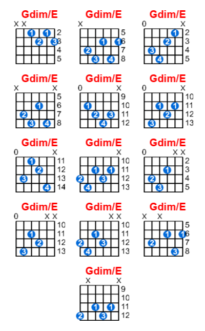 Hợp âm guitar Gdim/E và các thế bấm