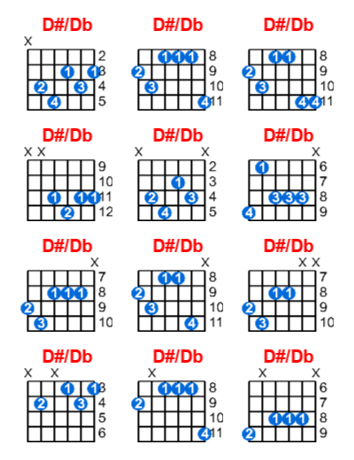 Hợp âm guitar D#/Db và các thế bấm