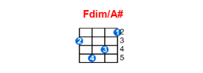 Hợp âm ukulele Fdim/A# và các thế bấm