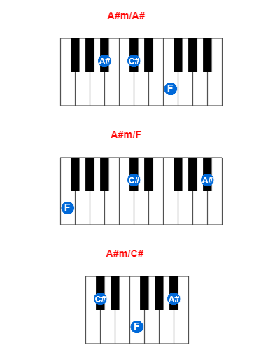 Hợp âm piano A#m/A# và các hợp âm đảo