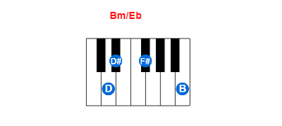 Hợp âm piano Bm/Eb và các hợp âm đảo