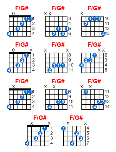 Hợp âm guitar F/G# và các thế bấm