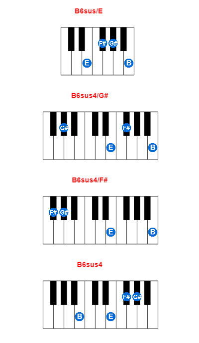 Hợp âm piano B6sus/E và các hợp âm đảo