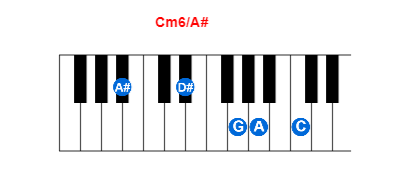 Hợp âm piano Cm6/A# và các hợp âm đảo