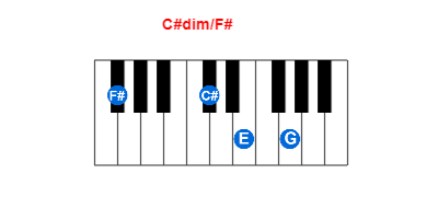 Hợp âm piano C#dim/F# và các hợp âm đảo