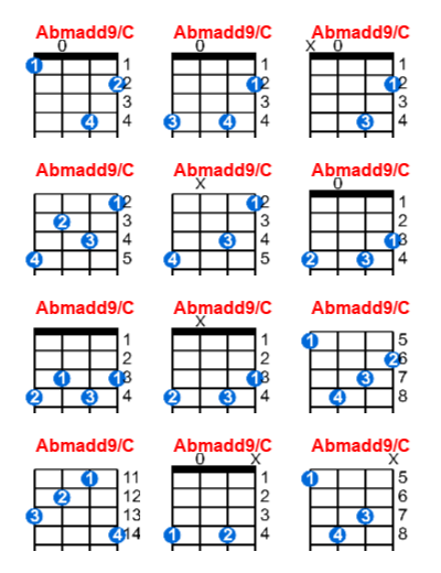 Hợp âm ukulele Abmadd9/C và các thế bấm