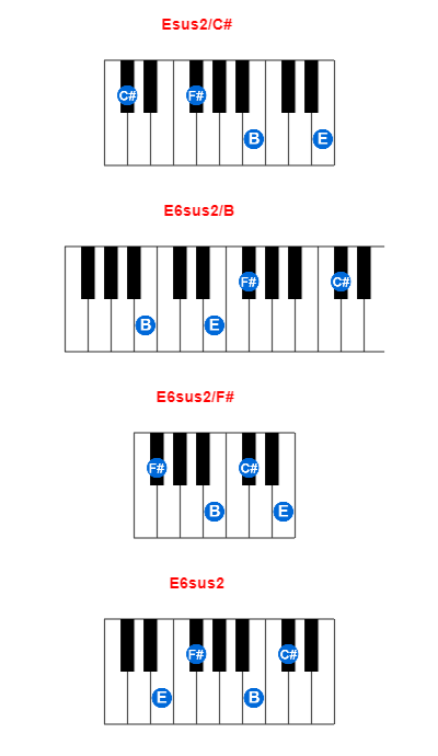 Hợp âm piano Esus2/C# và các hợp âm đảo