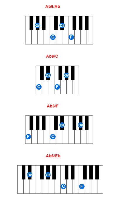 Hợp âm piano Ab6/Ab và các hợp âm đảo