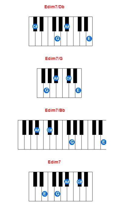Hợp âm piano Edim7/Db và các hợp âm đảo