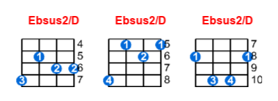Hợp âm ukulele Ebsus2/D và các thế bấm