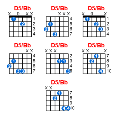Hợp âm guitar D5/Bb và các thế bấm