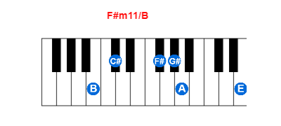 Hợp âm piano F#m11/B và các hợp âm đảo