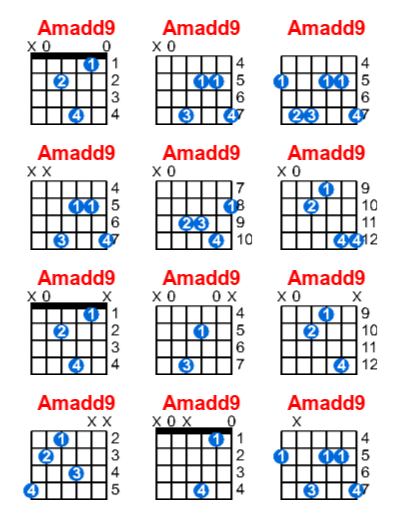 Hợp âm guitar Amadd9 và các thế bấm
