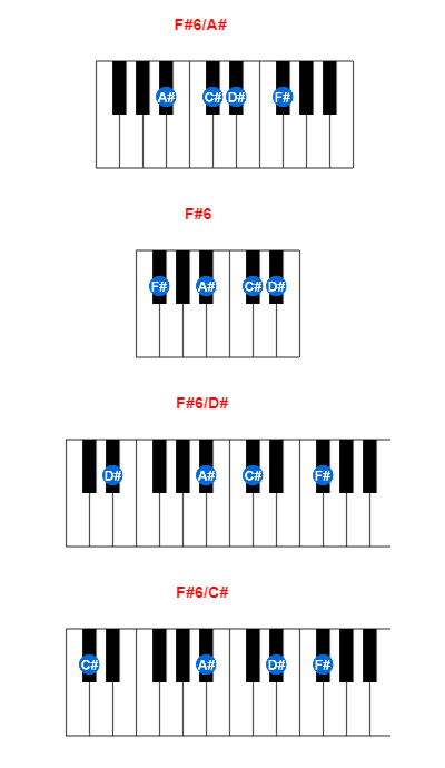 Hợp âm piano F#6/A# và các hợp âm đảo