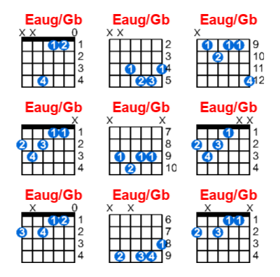 Hợp âm guitar Eaug/Gb và các thế bấm