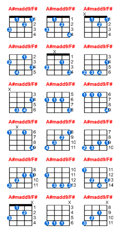 Hợp âm ukulele A#madd9/F# và các thế bấm