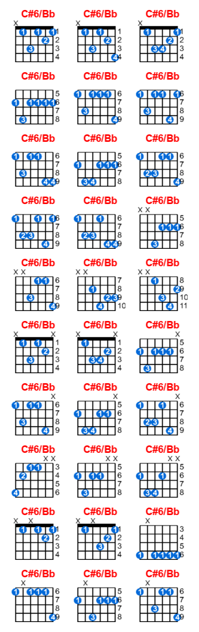 Hợp âm guitar C#6/Bb và các thế bấm