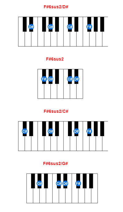 Hợp âm piano F#6sus2/D# và các hợp âm đảo